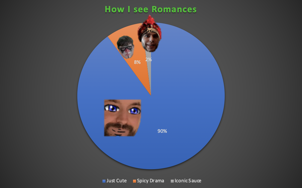 romance-chart-img